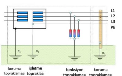 Topraklama ve Elektrik Tesisat Kontrolü
