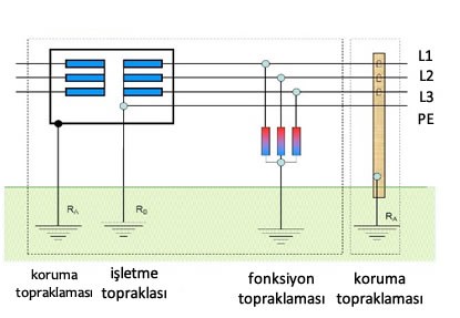 Topraklama-Hakkinda-Bilinmesi-Gerekenler