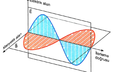 Elektromanyetik Alan Ölçümü