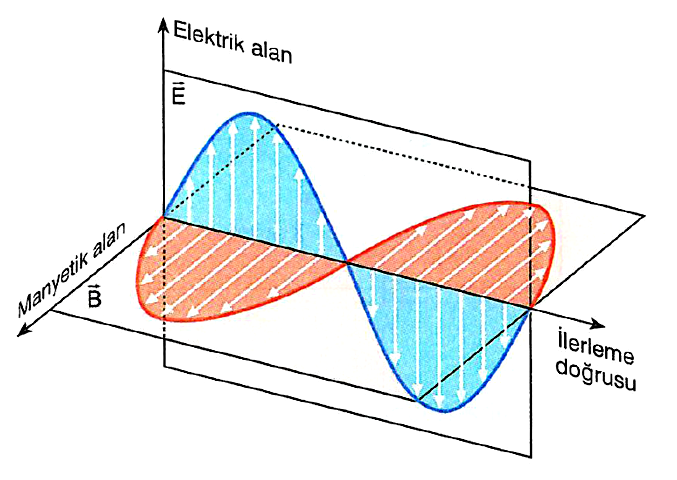 elektromanyetik-dalga-nedir-677×480