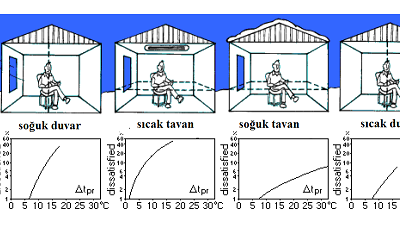 Termal Konfor (WBGT, PMV ve PPD) Ölçümü